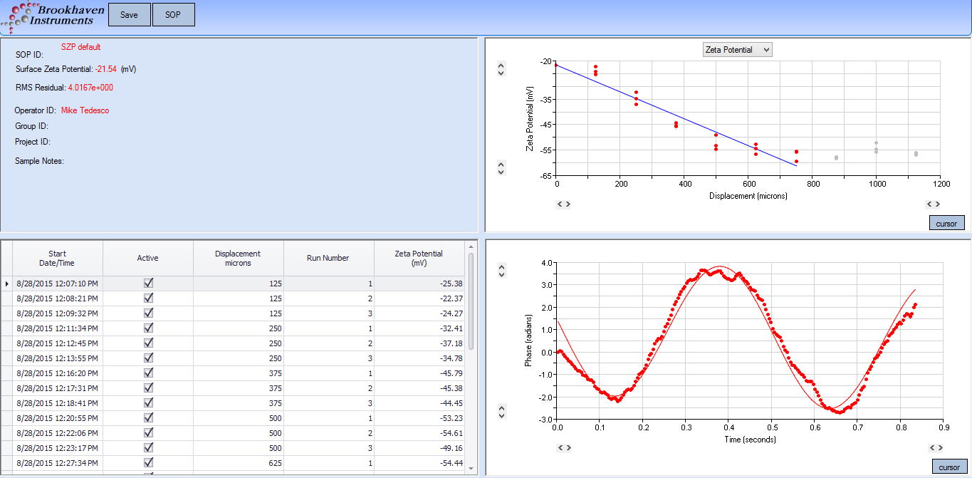 image of surface zeta potential