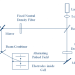 optical-arrangement-for-zeta-potential-determination.