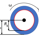 disc centrifuge sedimentometry diagram illustration