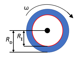 disc centrifuge sedimentometry diagram illustration