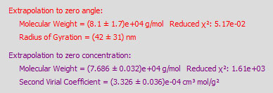 bsa light scattering data