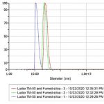 Number-weighted-distributions-of-TM-50-and-fumed-silica.