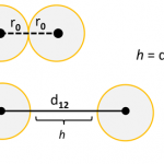 離子強度與DLS測量相關性-美國布魯克海文儀器公司（Brookhaven）