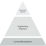 光散射在高性能聚合物及其他功能材料生產中的作用-美國布魯克海文儀器公司（Brookhaven）