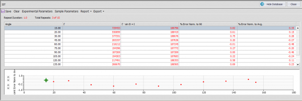 IST_Measurement_Alginment Verification _ I Sin Theta Plot