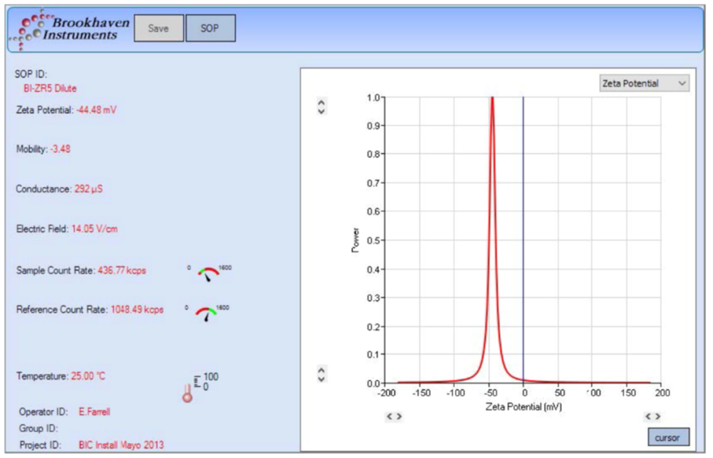 Electrophoretic Light Scattering (ELS) chart